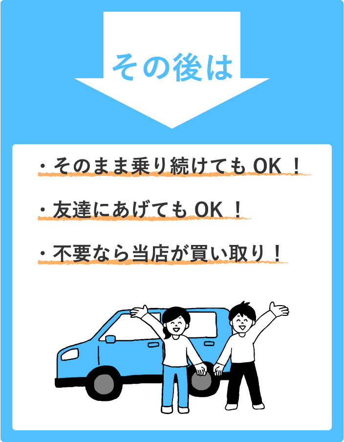 その後は　そのまま乗り続けてもOK！　友達にあげてもOK！　不要なら当店が買い取り！