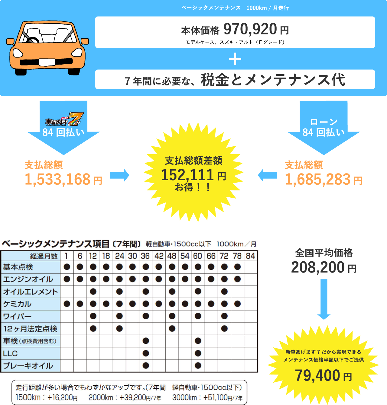 新車販売 有限会社 ねぎ石油店