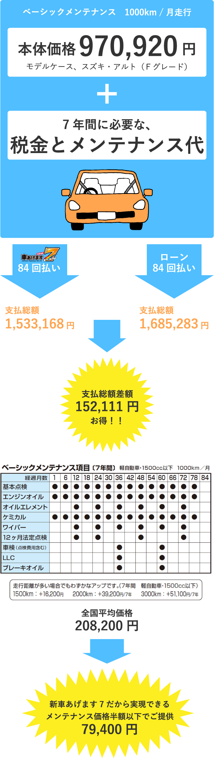 新車販売 有限会社 ねぎ石油店